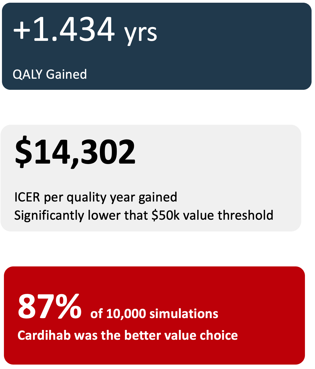 Health Economics Research Screenshot