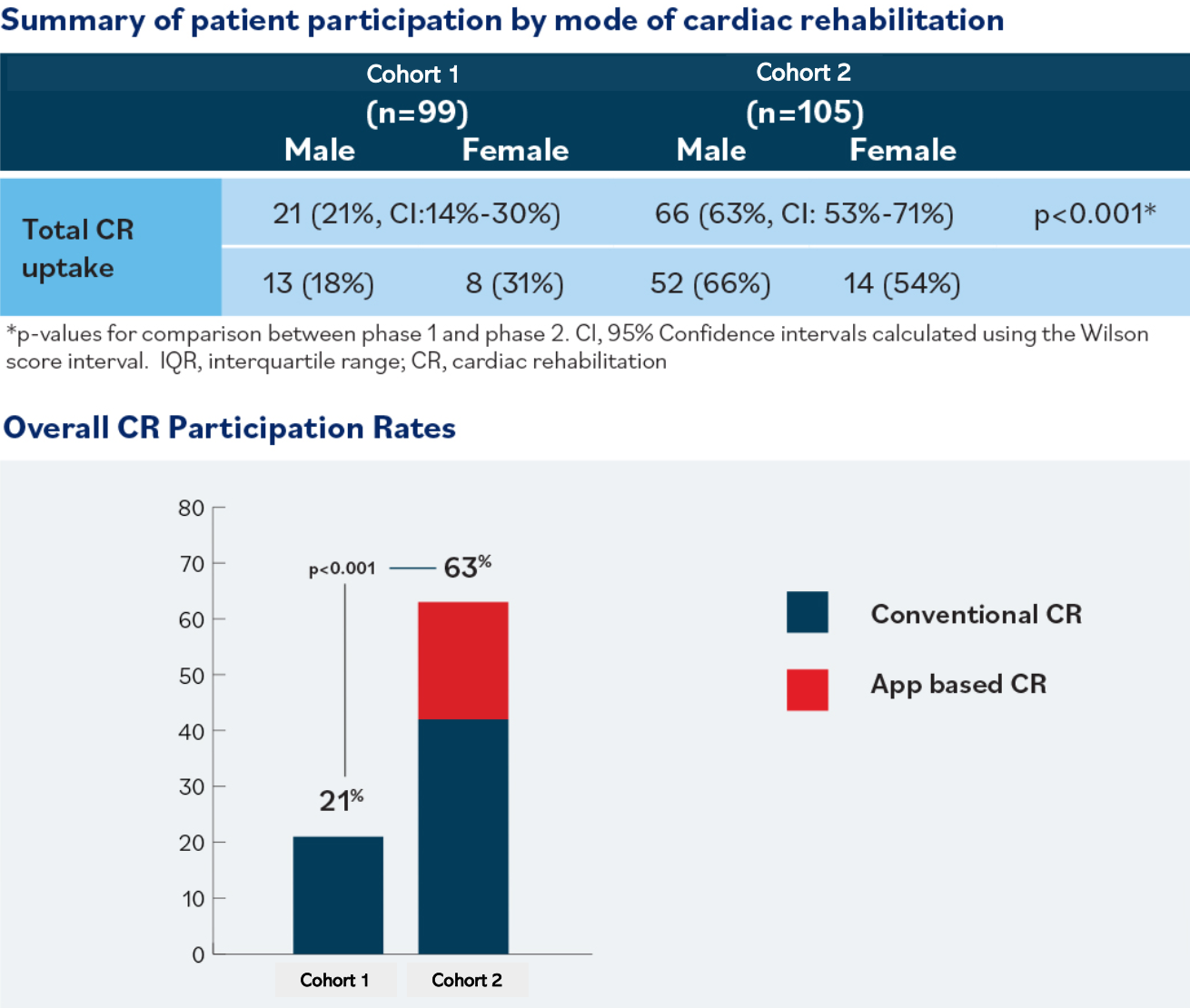 JMIR Participation Results Graphic
