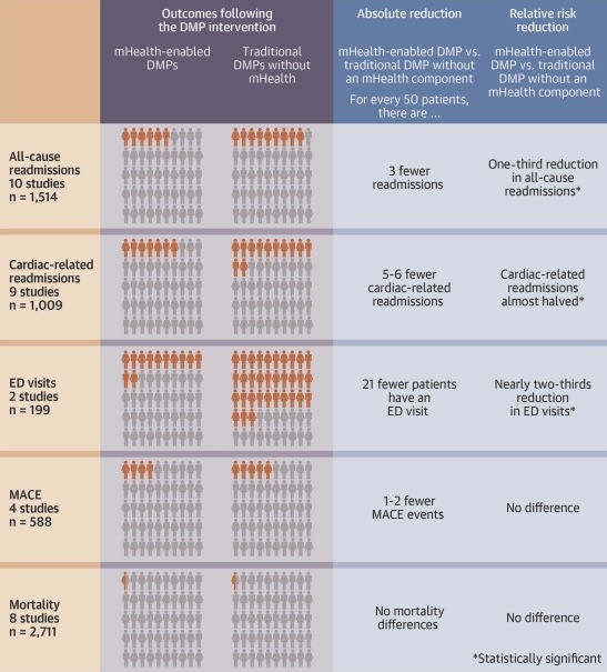 Systematic Review Central Illustration - Braver et al.